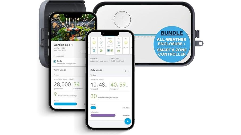 smart irrigation control bundle