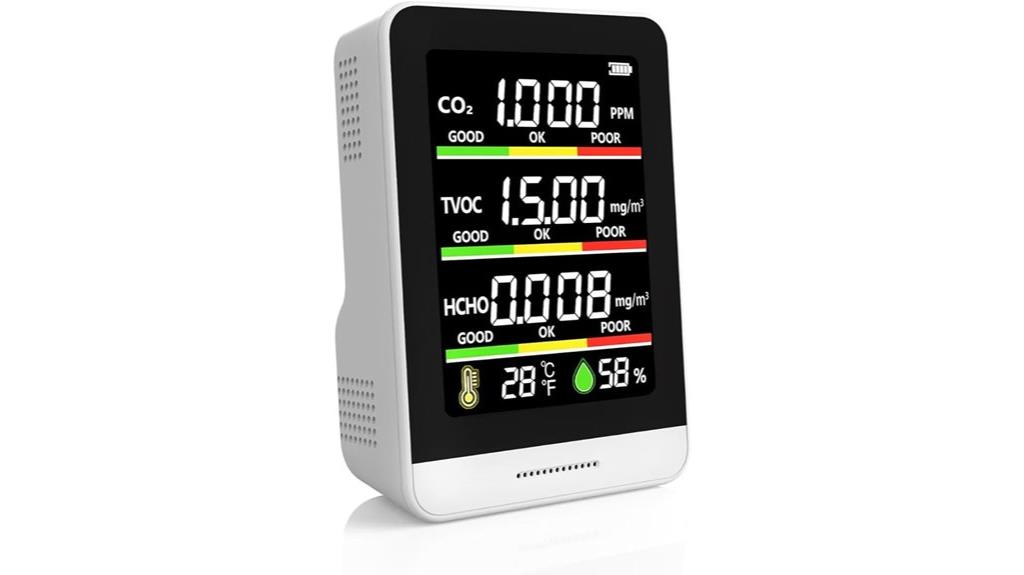 comprehensive indoor air quality