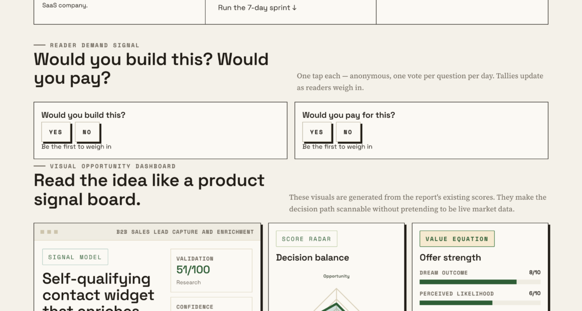 Capture And Qualify B2B Leads Automatically With An Enrichment Widget