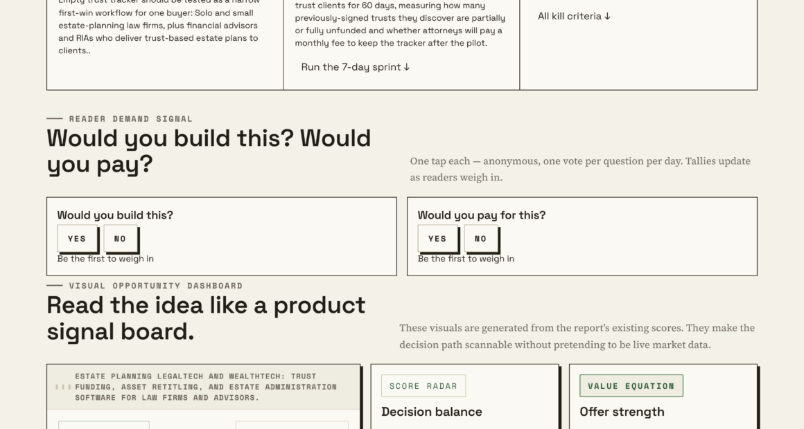A Practical Empty Trust Tracker For Law Firms And Advisors