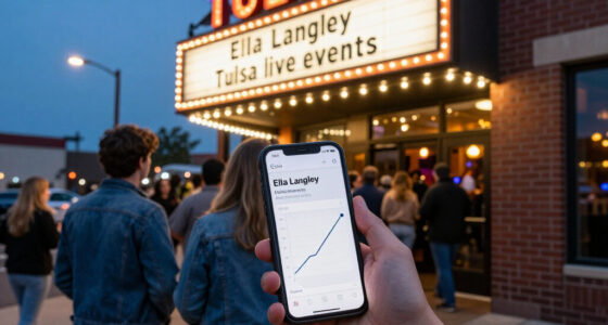 A Look At Google Trends For Ella Langley And Tulsa Live Events