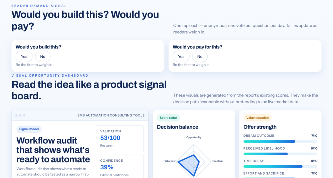 How SMBs Can Assess Workflows Before Automating